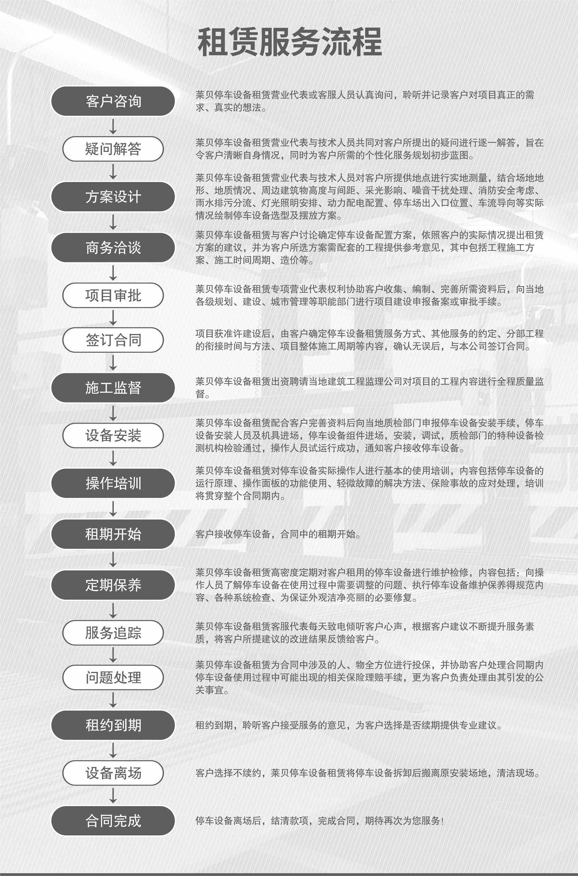2層升降式立體停車庫安裝服務(wù)流程